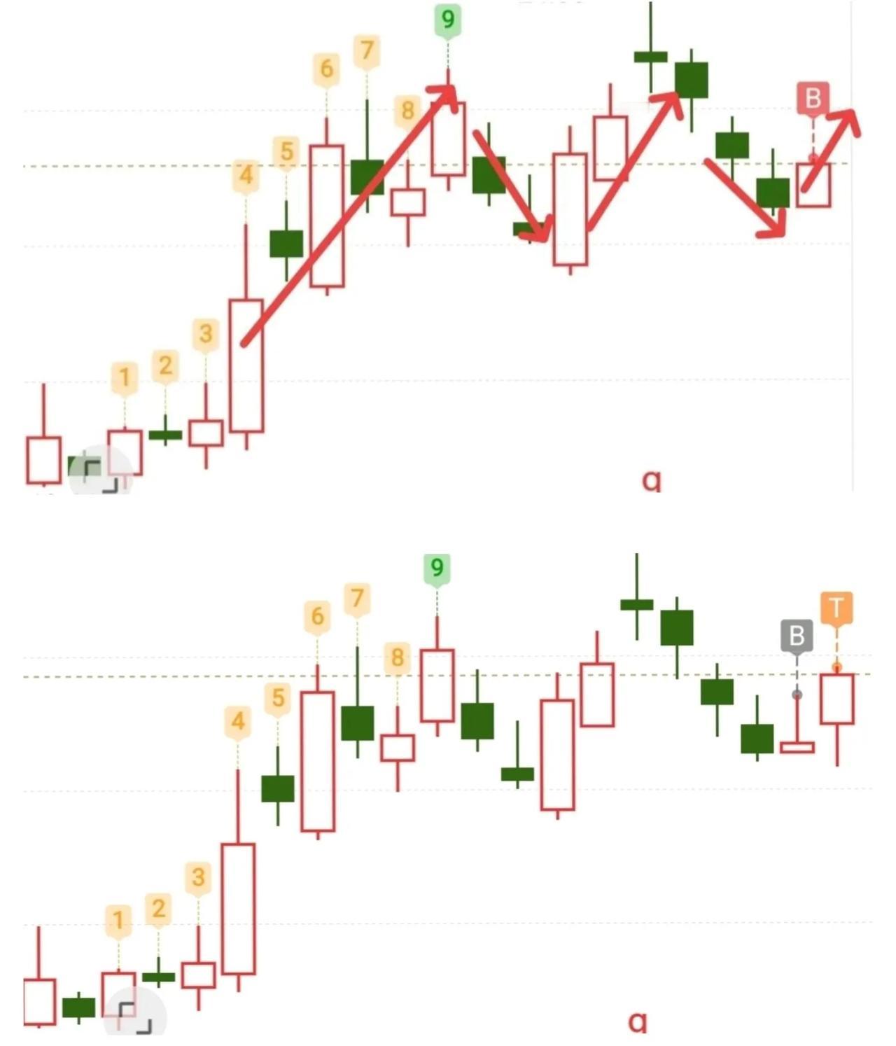 终于知道为何周五还有人亏钱了，大概看了下盘面，亏钱的大概就是这三种
一、开盘看到