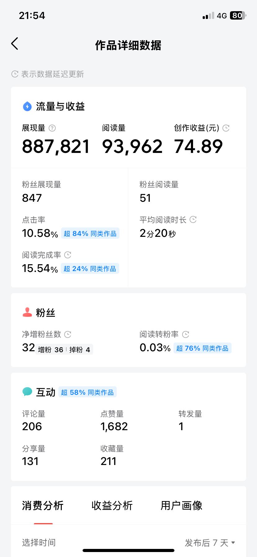全网寻找比我收益低的爆文