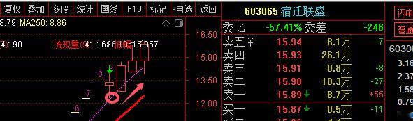 早盘主力资金集中流入通信、半导体、机械设备板块；电新、光学光电子、非银金融遭资金