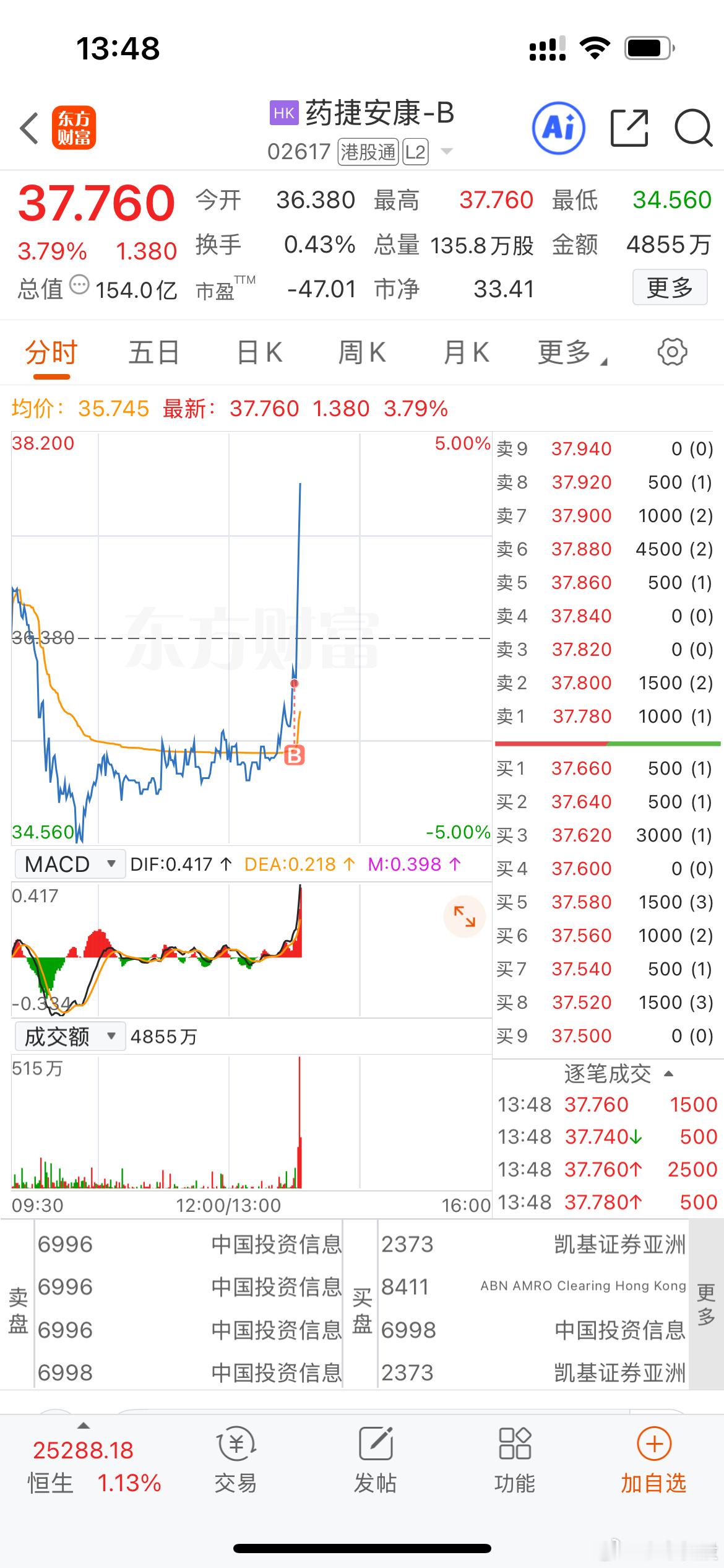 分享图片 