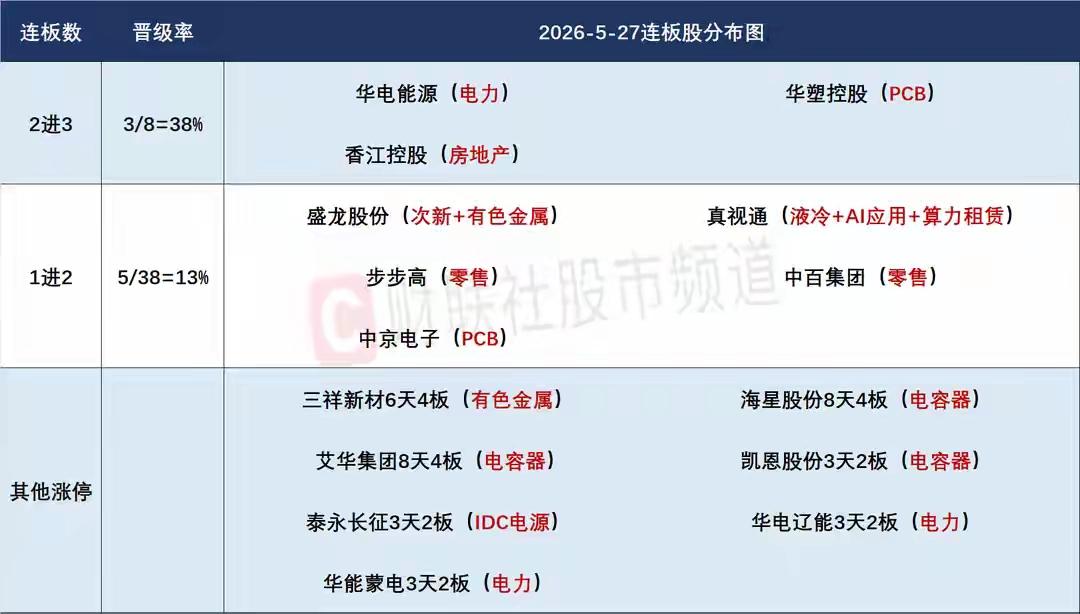 5月28日盘前预案：科技趋势能否持续今天极为关键；绿电作为补位题材再次成为绝对主