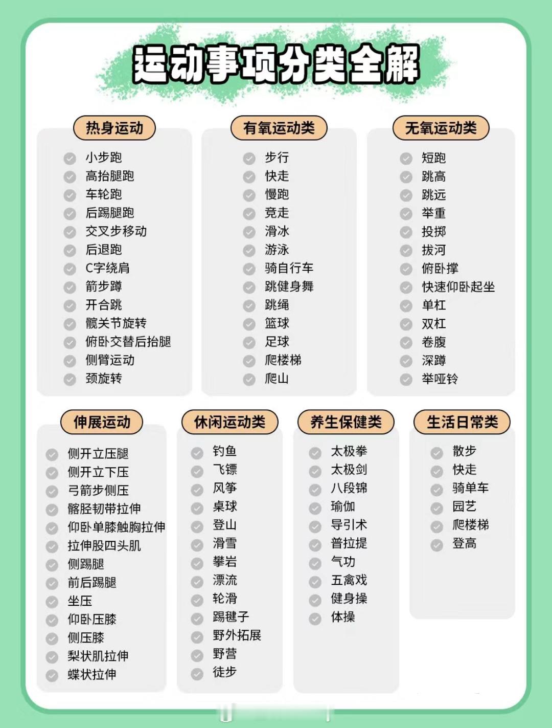超全运动事项分类全解#动就一起##人人运动家##燃动一夏# ​​​
