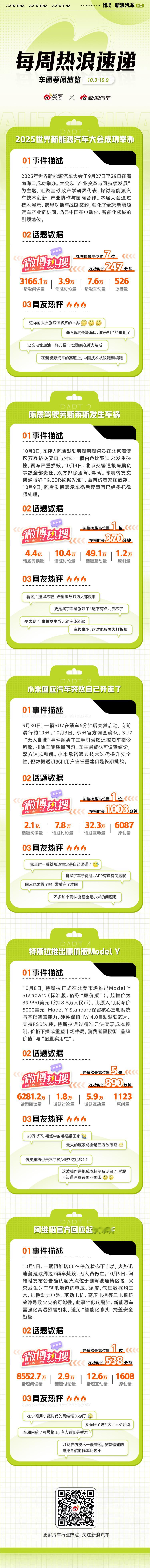 本周车圈热点不断：2025世界新能源汽车大会成功举办，中国车企以技术创新赢得全球
