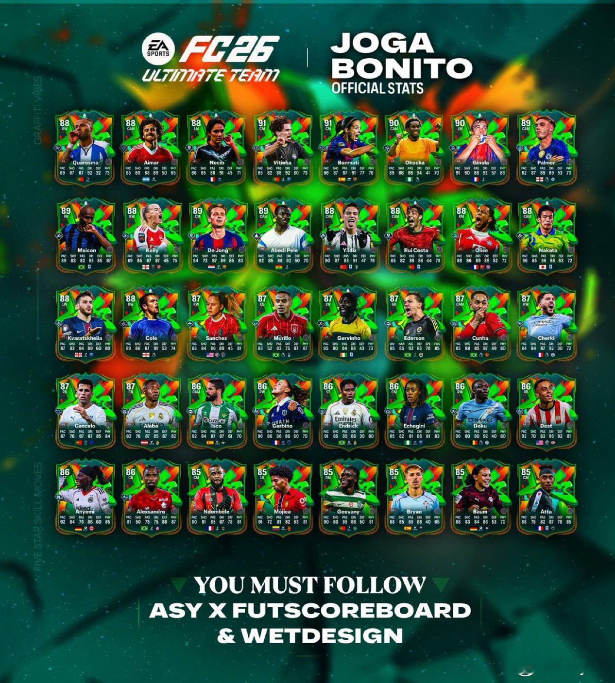 美丽足球活动阵容球员的正式数据。FC26