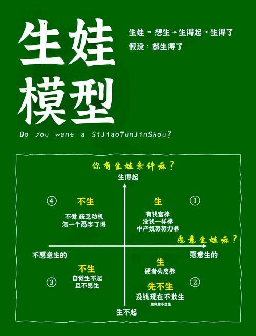 怎么样才能让更多的年轻人生娃？