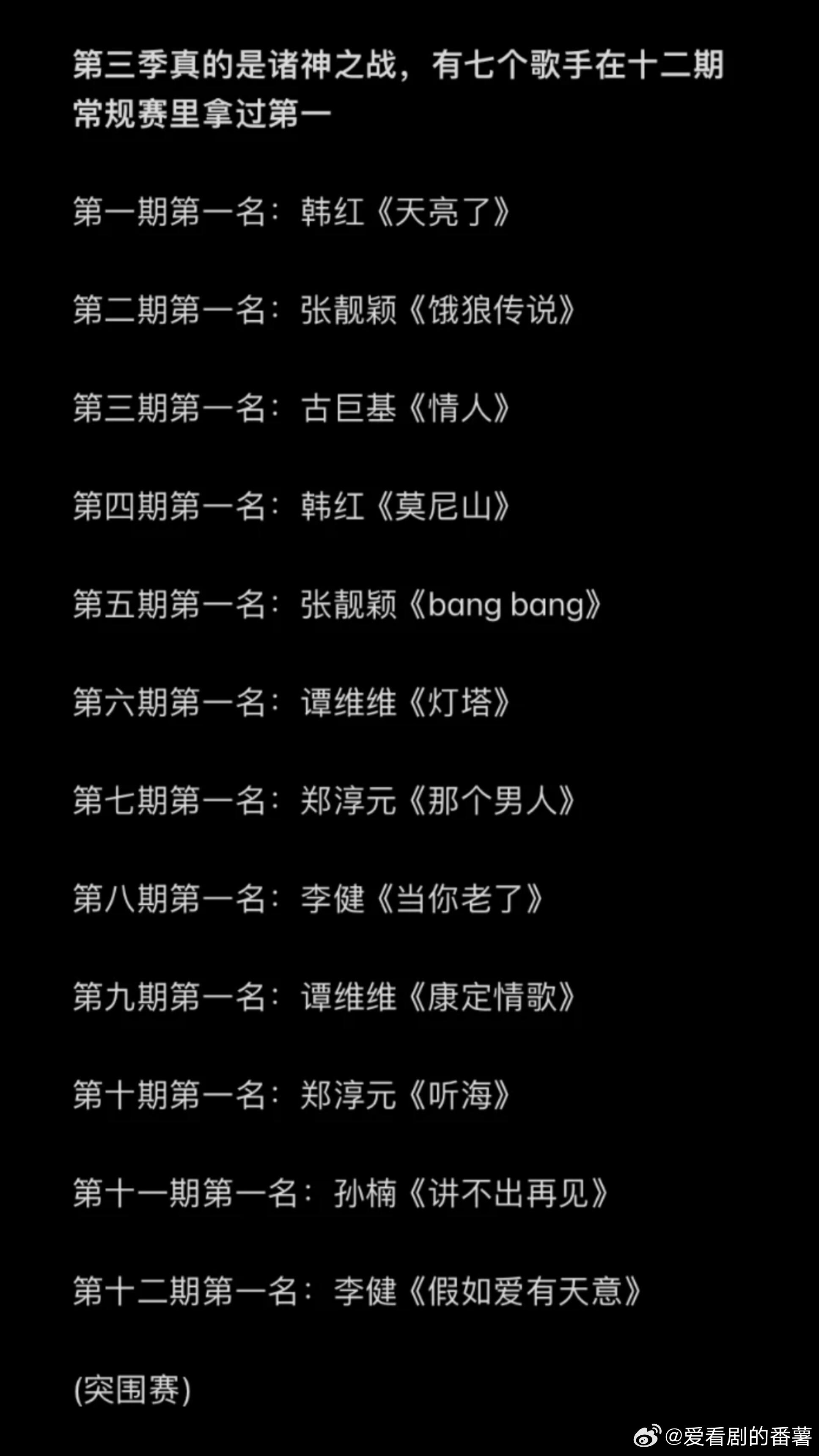 难怪A-Lin说2025年这一季要回来弥补以前没拿过第一的遗憾。第三季的其他实力