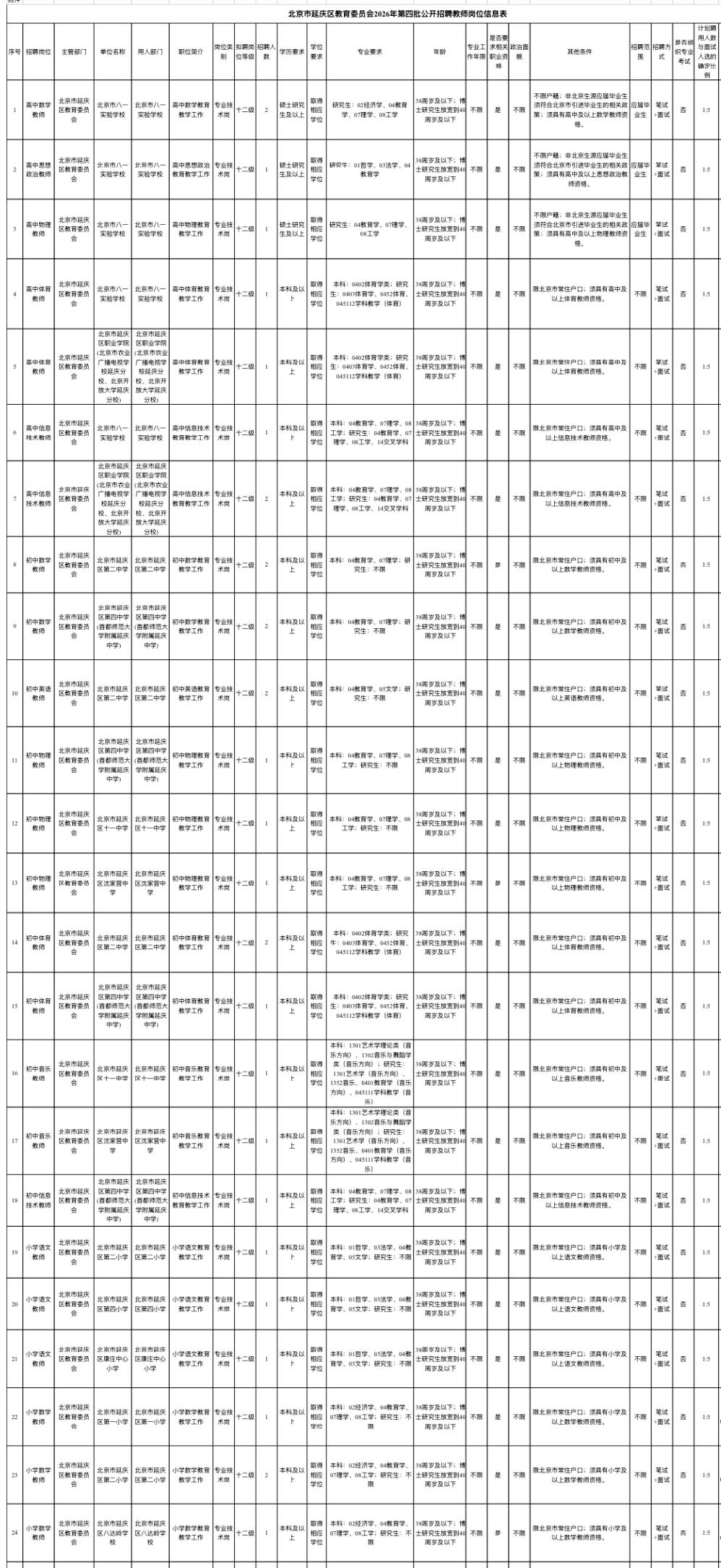 🔥🔥🔥【北京延庆】延庆区教委2026年第四批公开招聘教师42人！全部有编，
