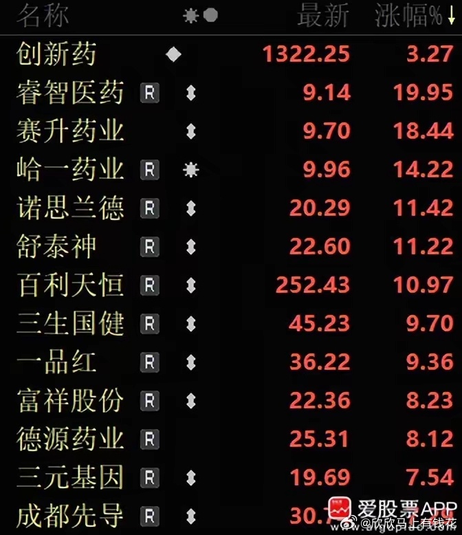 今晚美股反击了，明天有望走修复行情！今天指数挺惨的，沪指-1.37%，深成指-3