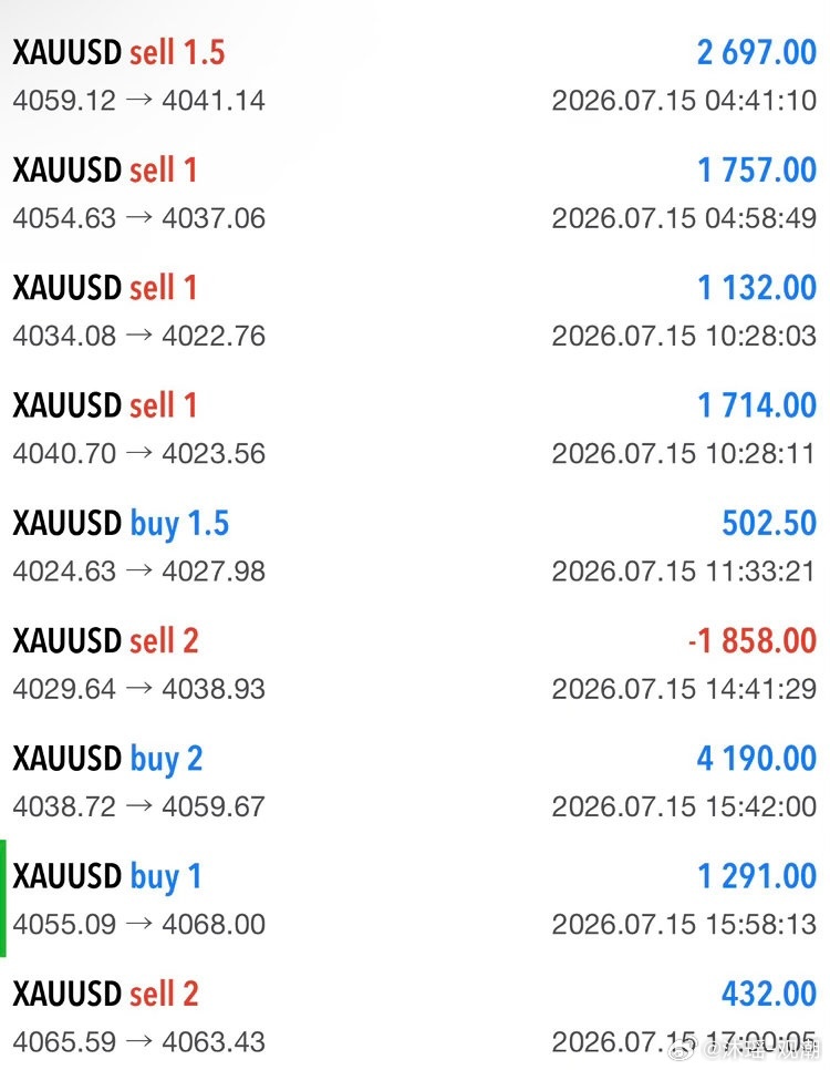 黄金   自渡自愈，稳步向上。黄金金价