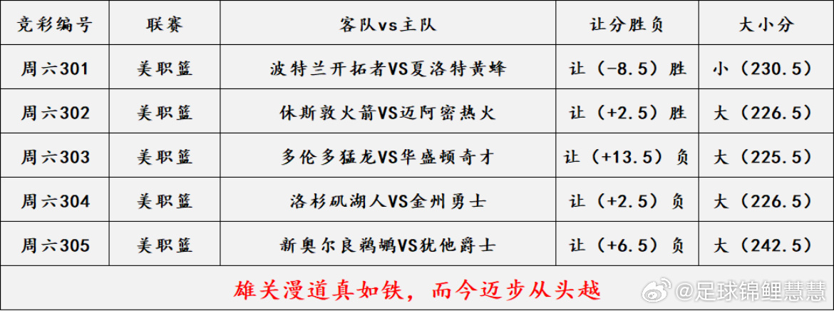 2.28篮球，更多优质搭配来大本营 