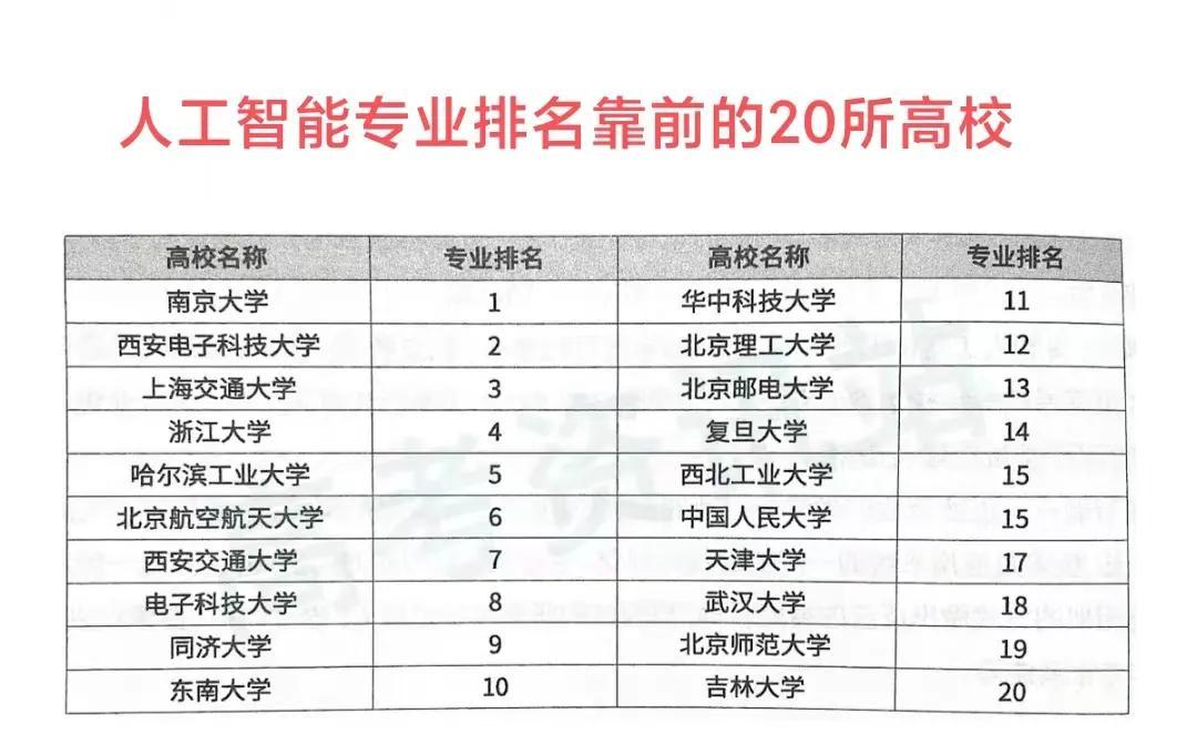 人工智能：未来工科发展趋势最好的专业之一