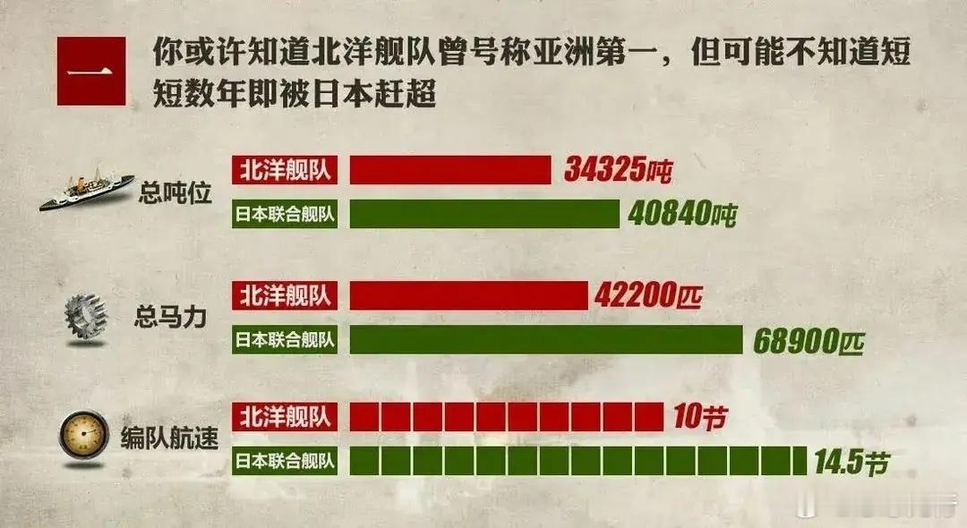 甲午战争中日装备对比原本北洋舰队对日本有先发优势的，但是后来懈怠了。导致开战的时