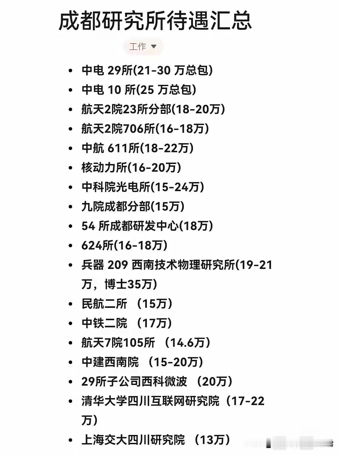 国字头企业待遇在经济下行当下是非常香的，
研究所稳定的收入和丰厚的福利待遇，
不