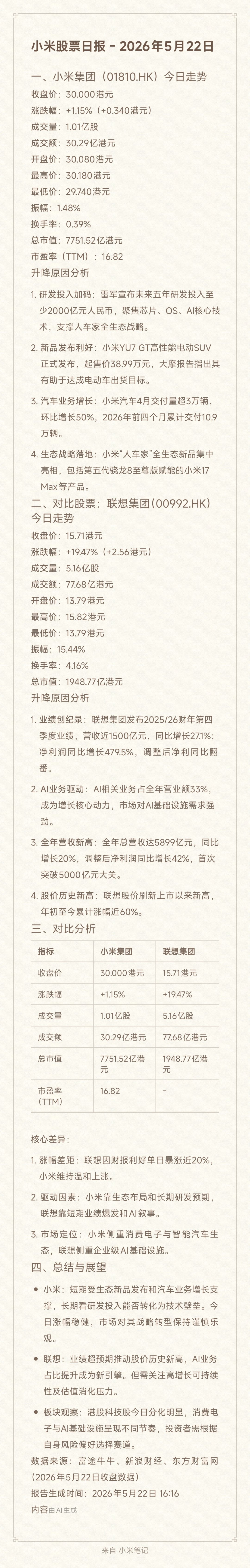 今天收盘价是30整吗？一分不差？威总是你搞的吗？ 