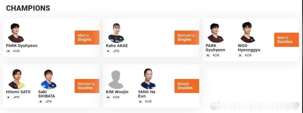 2025WTT坎波斯支线赛‖冠军汇总：男单冠军🏆：朴奎炫🇰🇷女单冠军🏆：