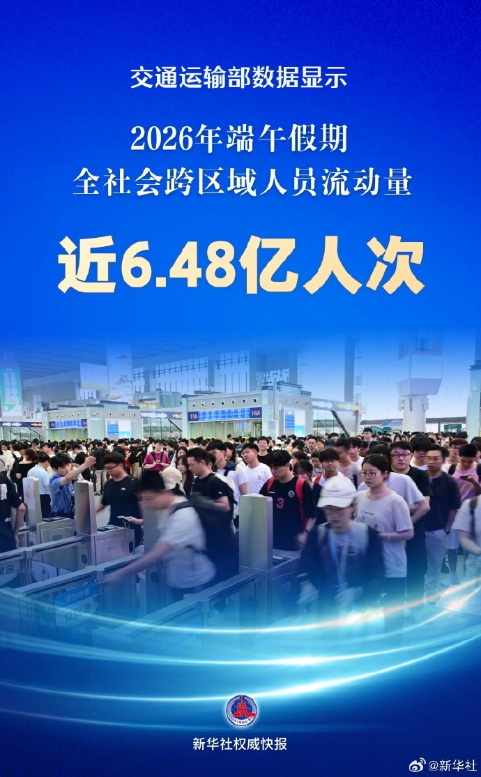 【#端午假期交通出行人数近6.48亿人次#】交通运输部6月22日发布数据显示，2