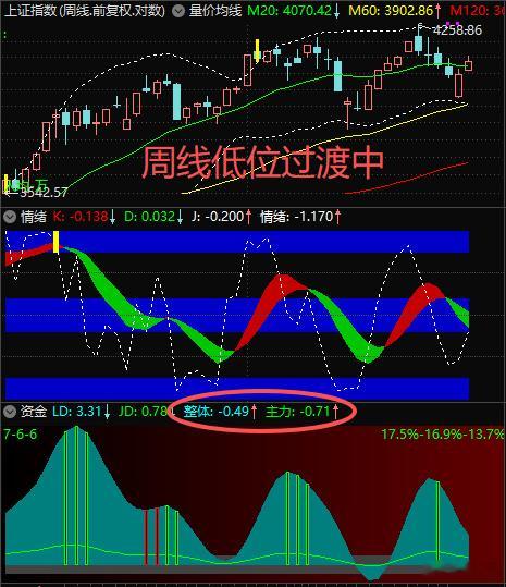 【6月18日浪上波18.09】顶层设计是”长期震荡缓慢上行“60分钟向下开鸭嘴中