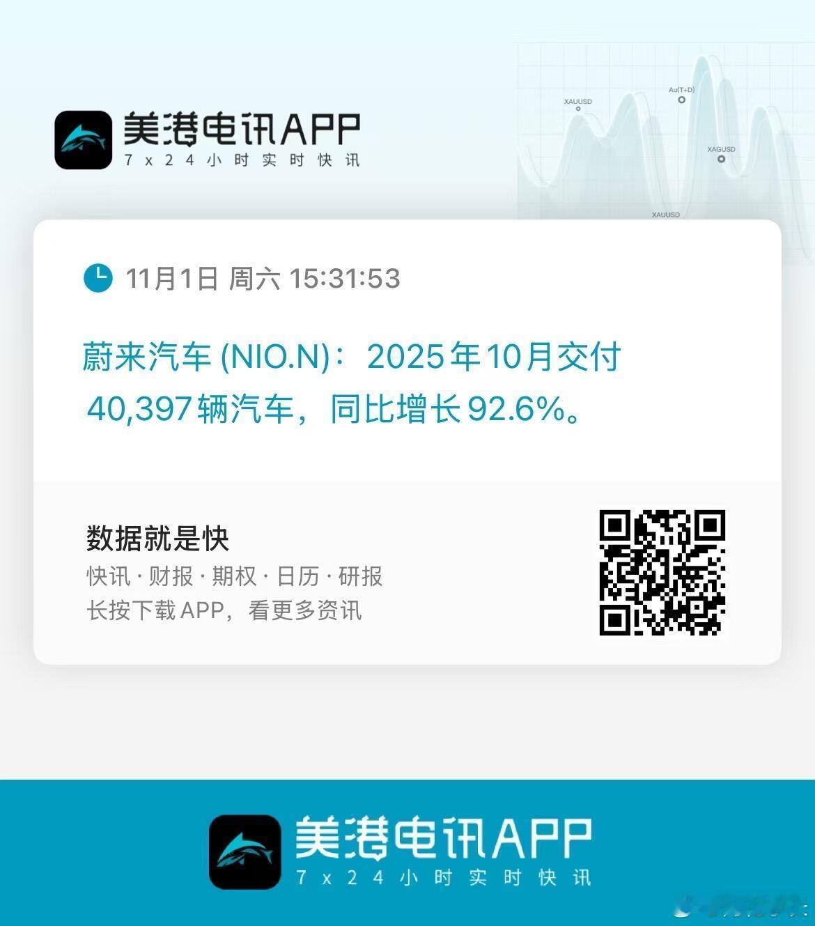 卧槽 斌！你来真的啊这下真的蔚4w了嗷算不算后来居上终于不是三瓜两枣[可怜]也就