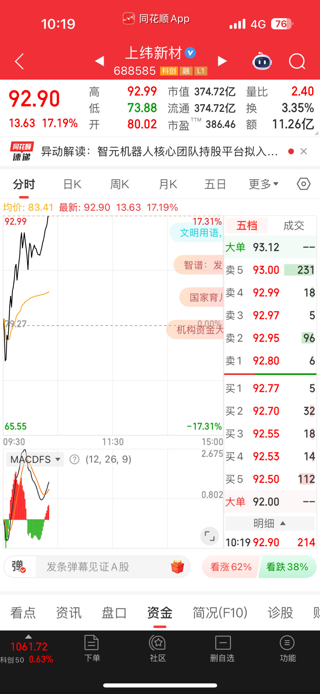上伟真的是杀疯了？没人接盘无限拉升吗？ ​​​