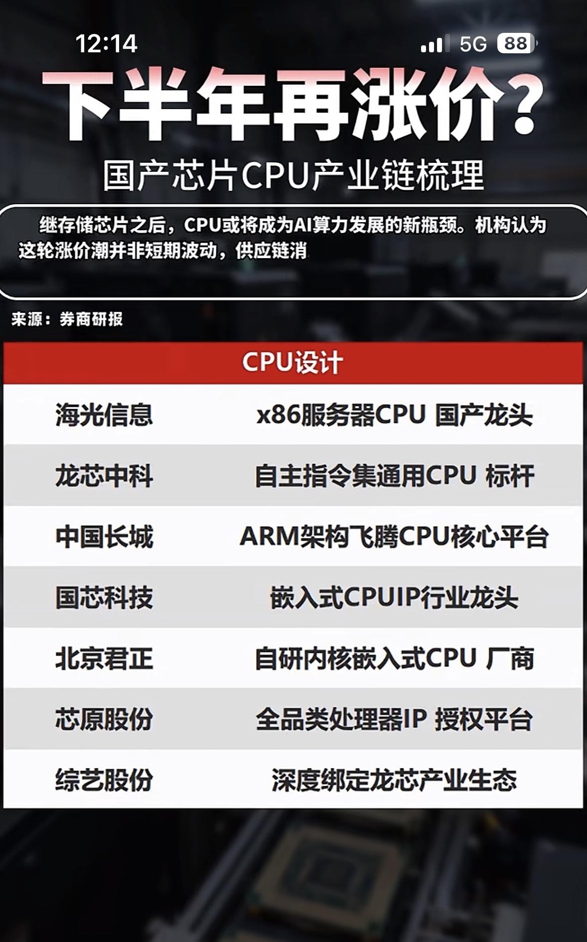 国产芯片CPU产业链再涨价，哪些公司将受益？

国产芯片CPU产业链再涨价，不少
