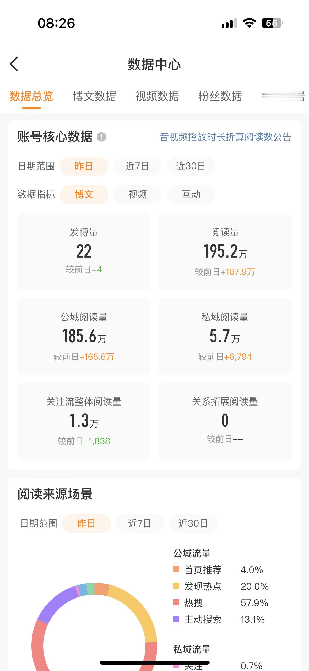 有点懵逼了，第一次ydl这么高