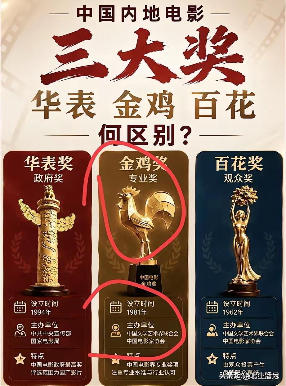 我想知道，拿齐这三个大奖的有几个人呢！