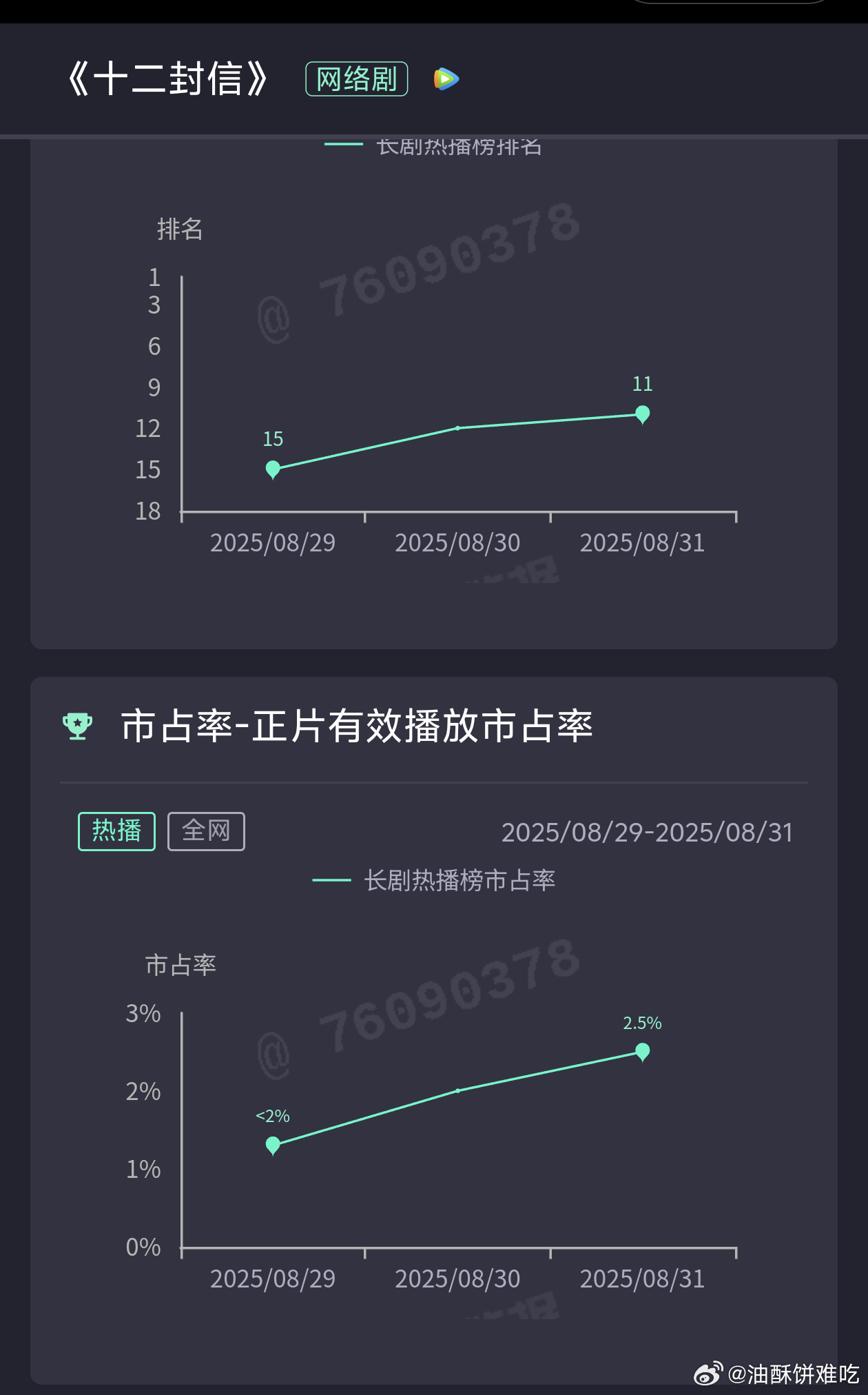 扑到都不知道该怎么吐槽 ​​​