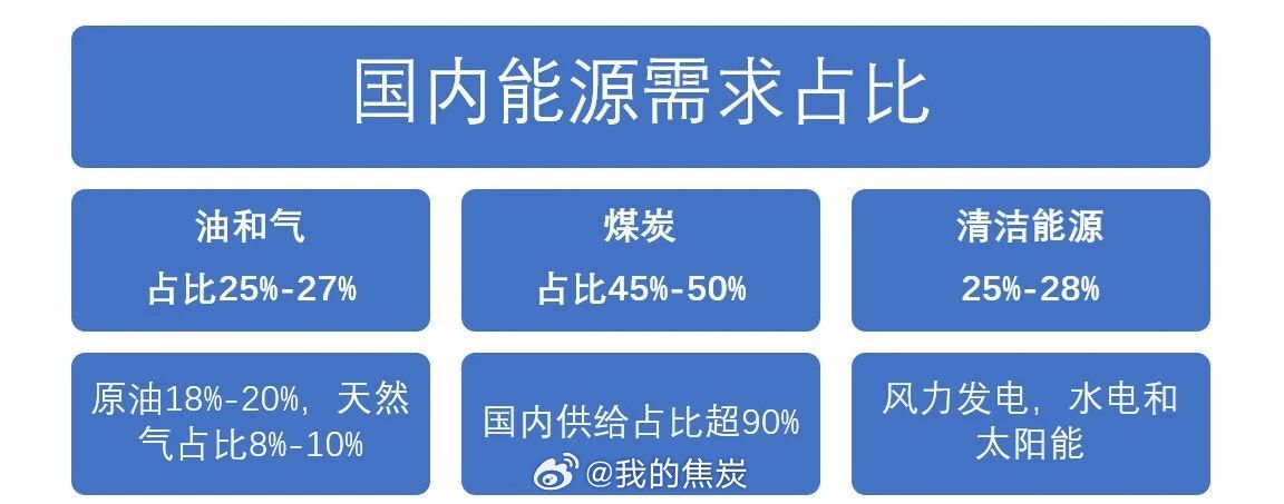 根据阿格斯自有信息数据和数据整理，供大家参考。 中国原油进口受到的影响美伊战争导