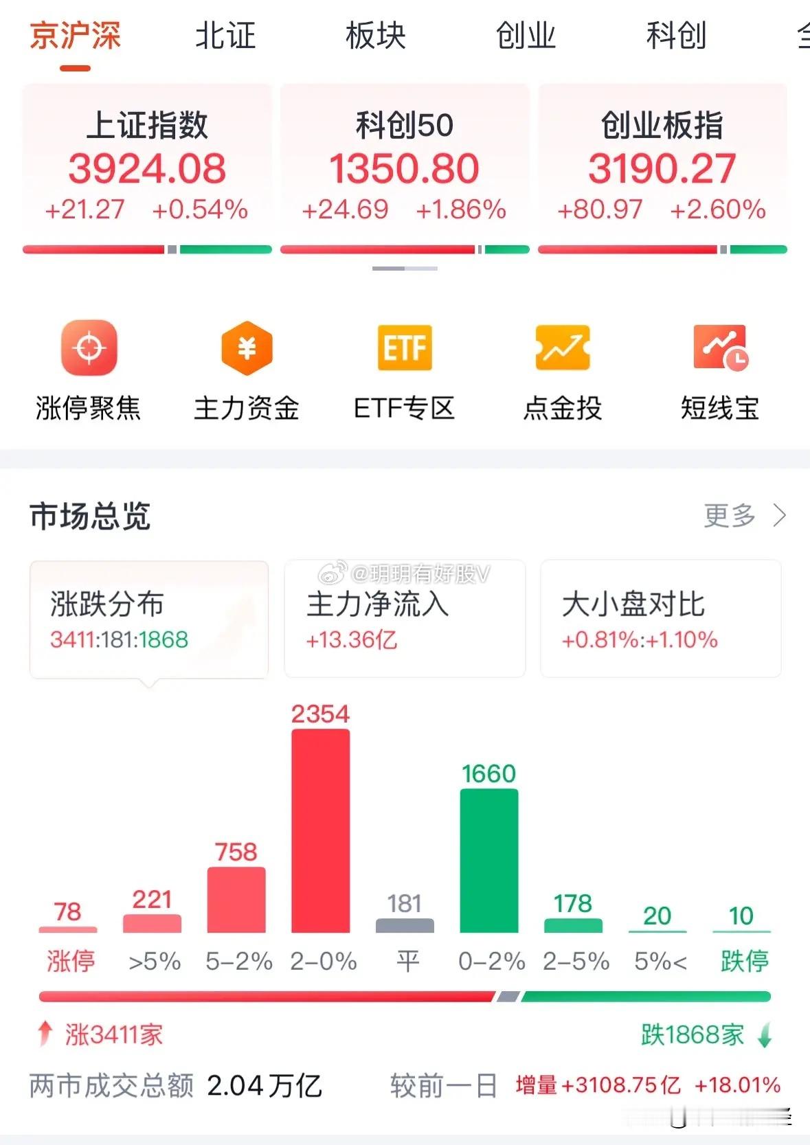 中央政治局会议释放几大政策信号重磅利好消息传来形势一片大好，股市2026年继续大