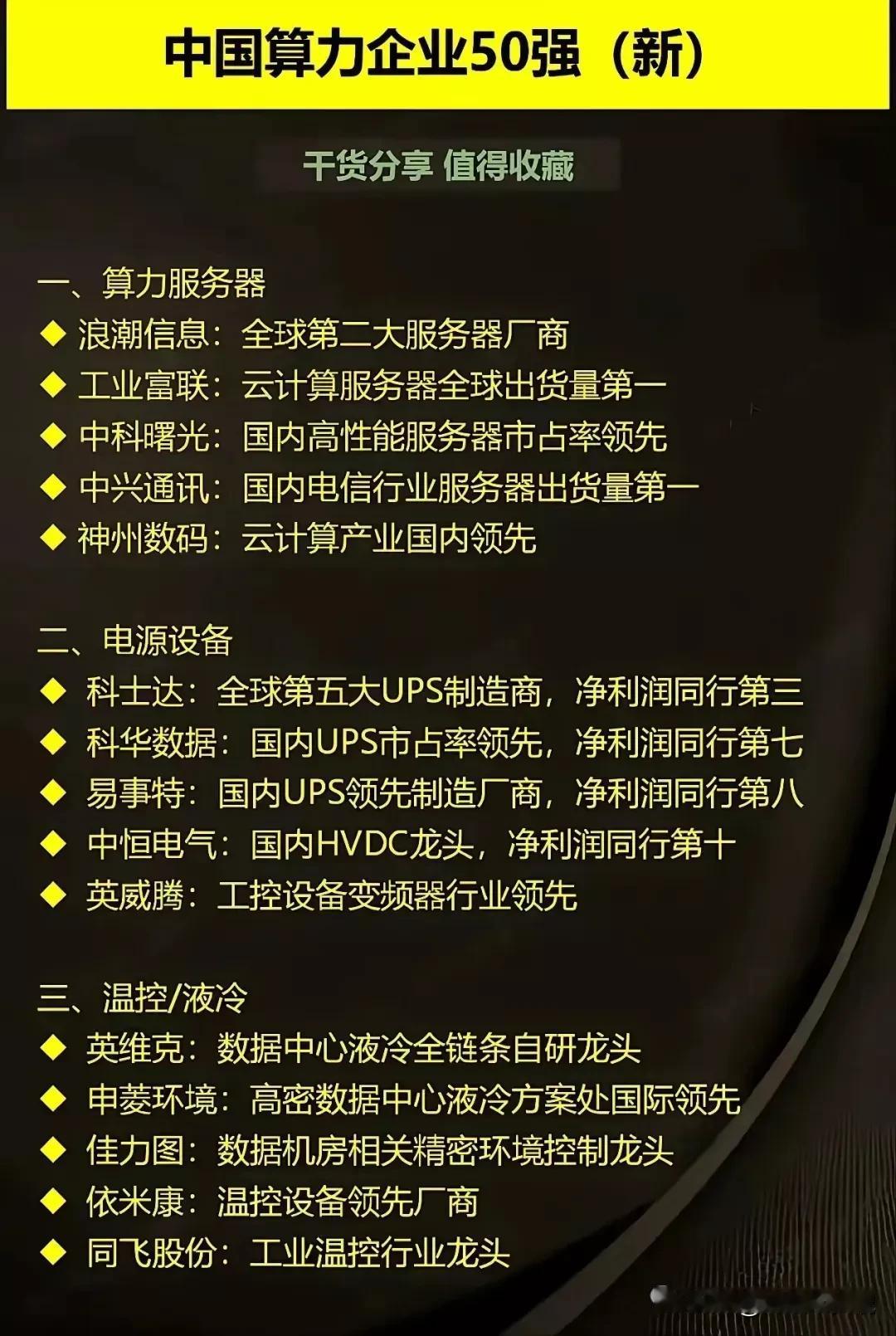 算力概念59强名单，最新版本