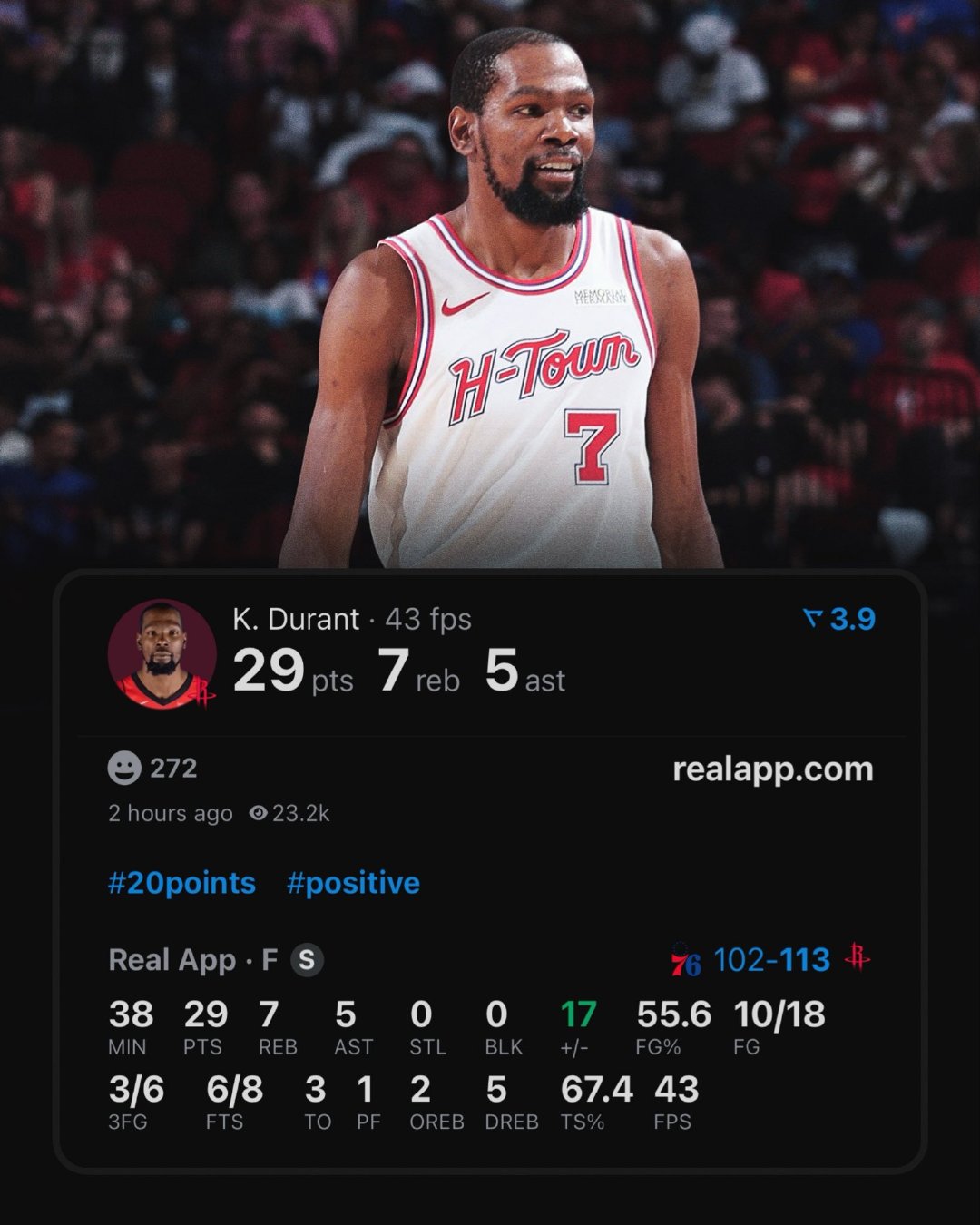 生涯第18个赛季单场25+场次历史排名：杜兰特 - 44场詹姆斯+卡尔马龙 - 