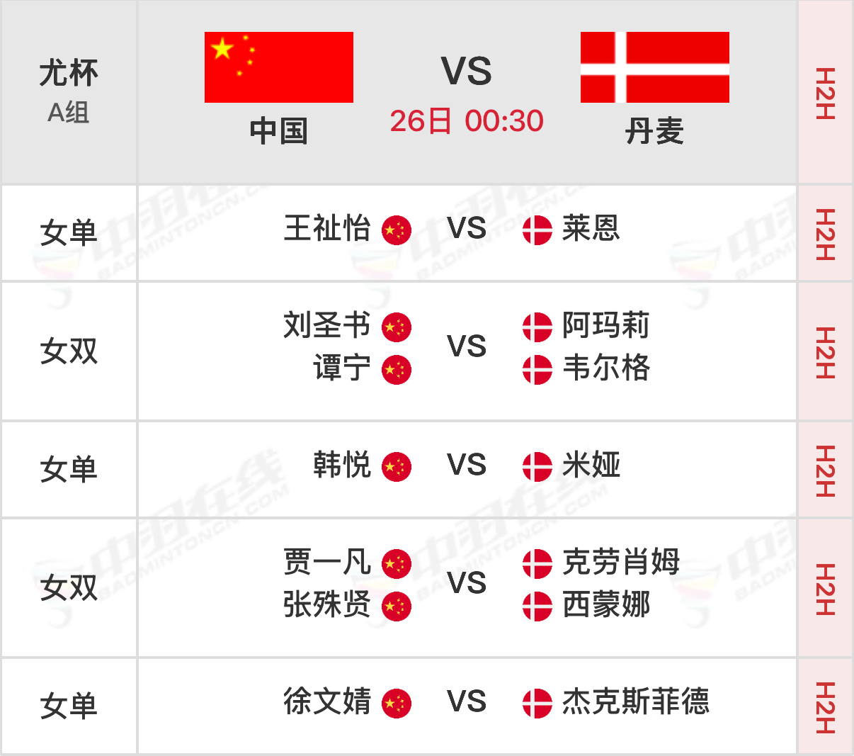 2026年汤尤杯 小组赛第二天北京时间00:30开始，可在央视各平台、优酷等观赛