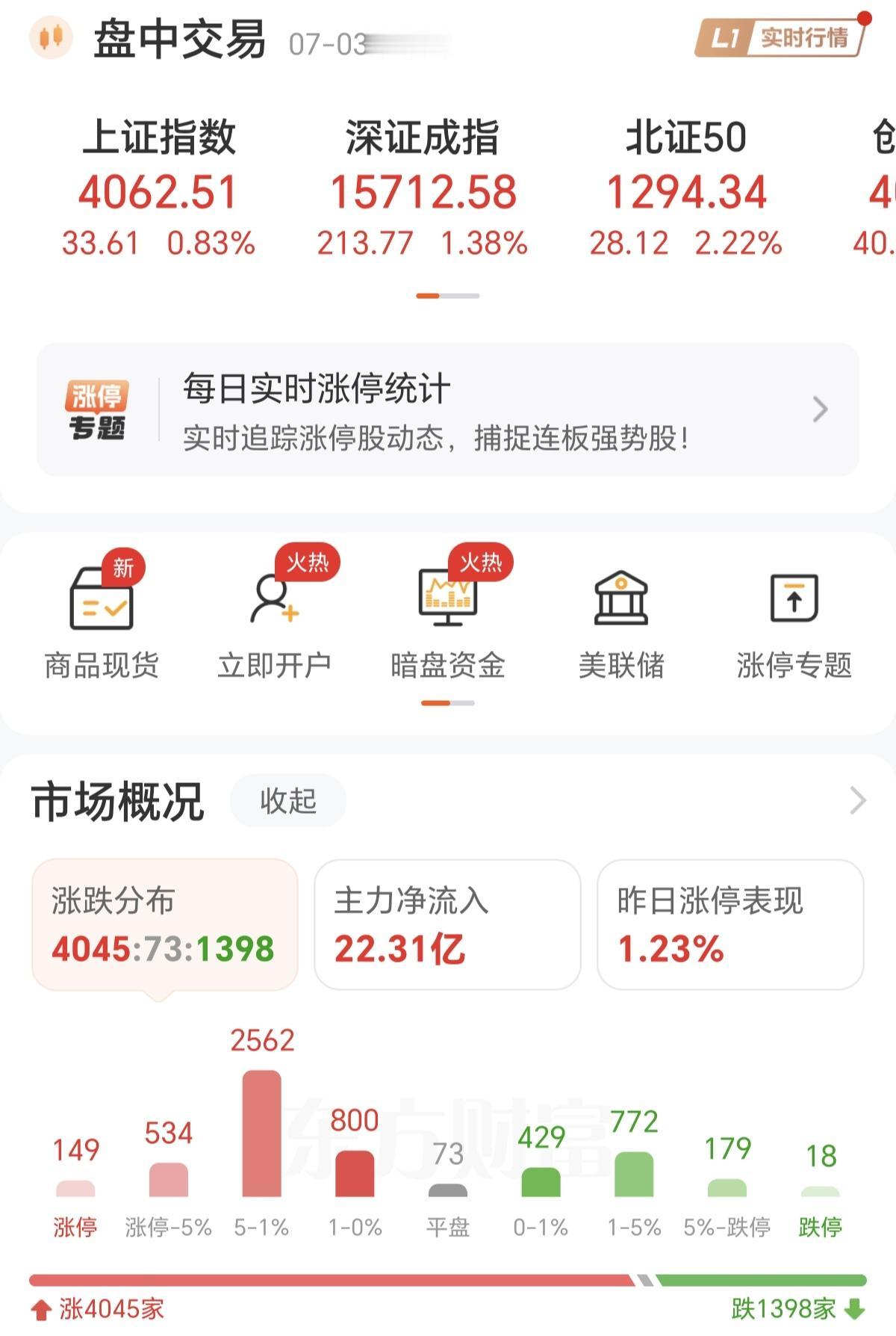今天这根阳线，别把它当反转信号。它就是昨天暴跌之后的一个技术性修复，说白了——资