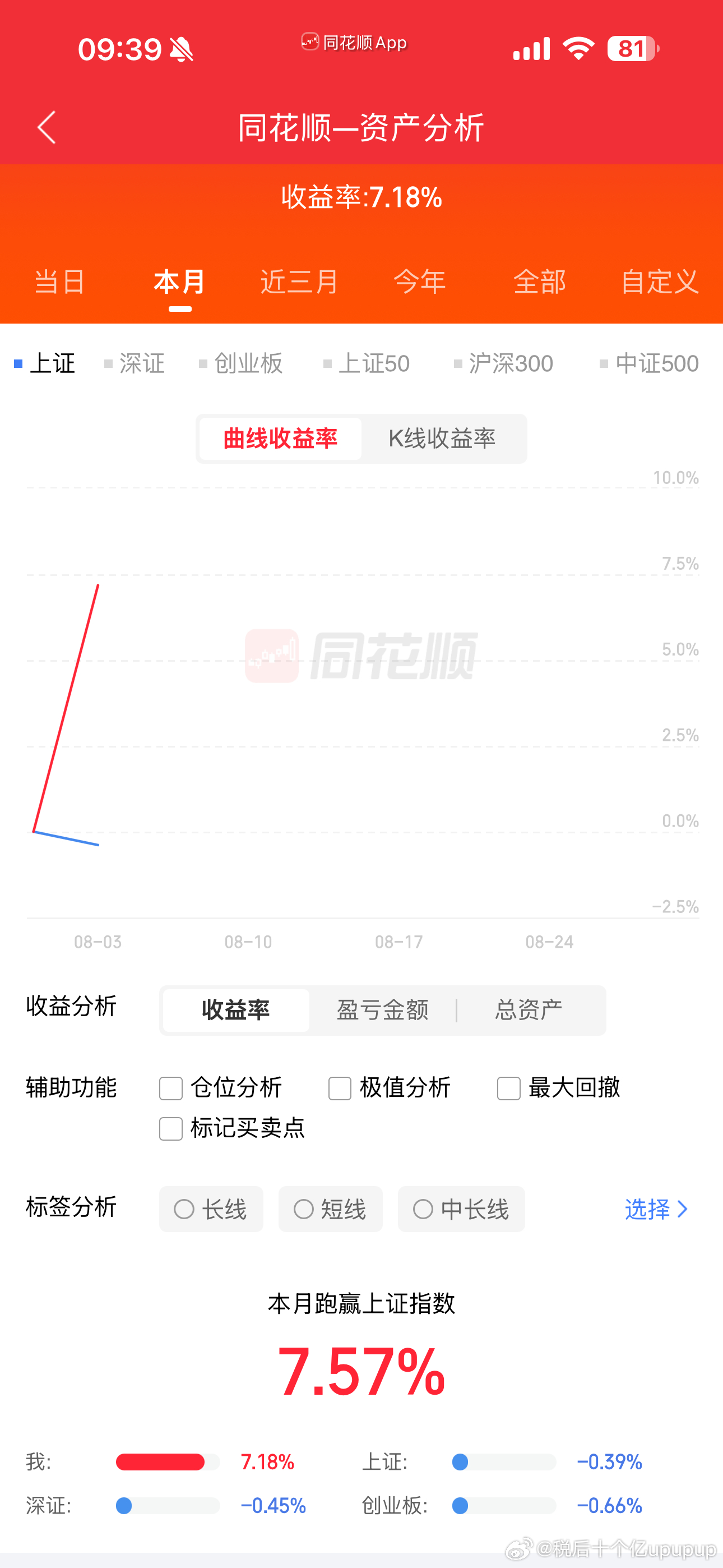 下班！依旧八月开好头