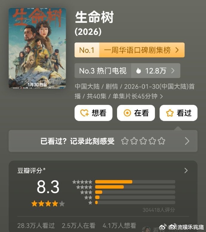 生命树集均1381万生命树集均1381w杨紫 胡歌 《生命树》集均1381万！不