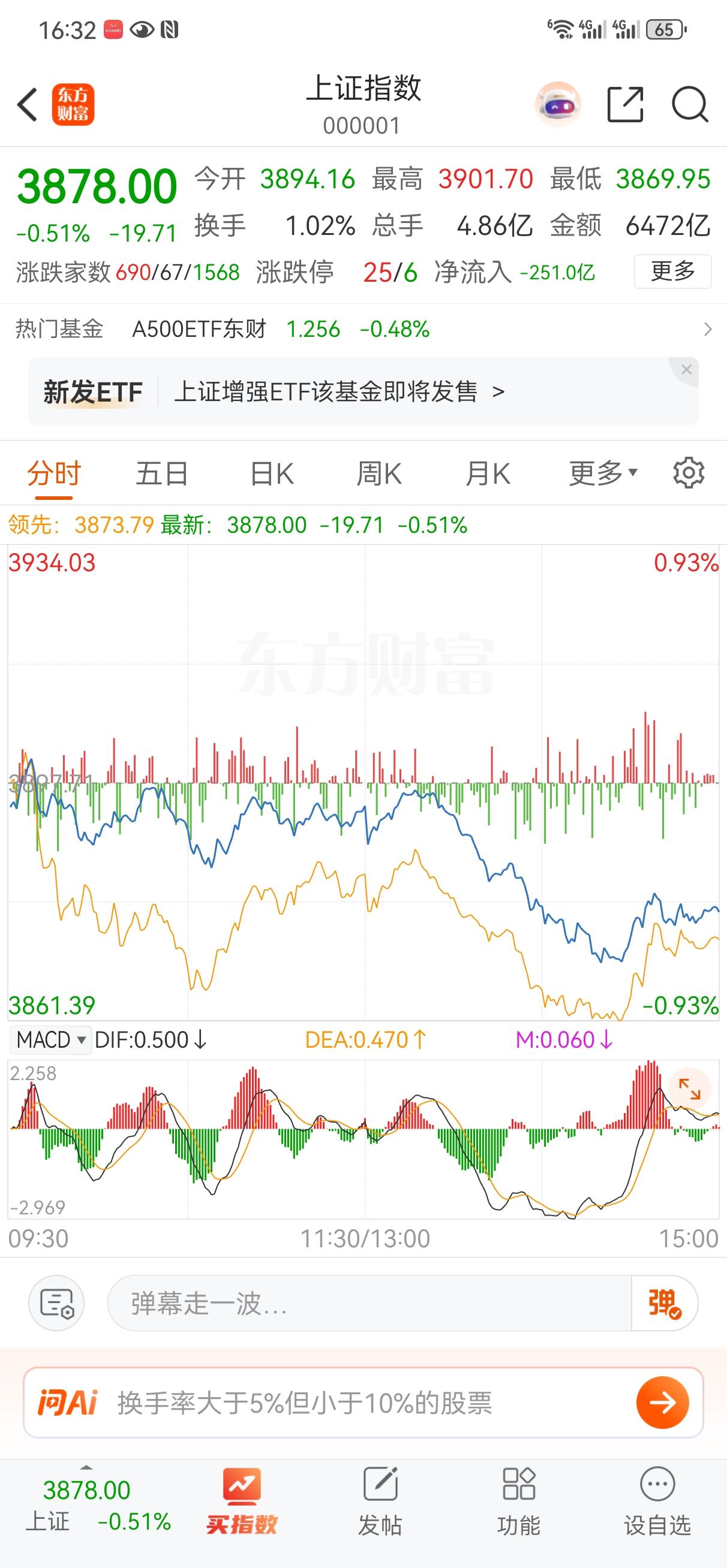 一会我看看从周一就开始喊逢低加仓抄底，连续大阳线的那些大V们找到连续两天下跌的原
