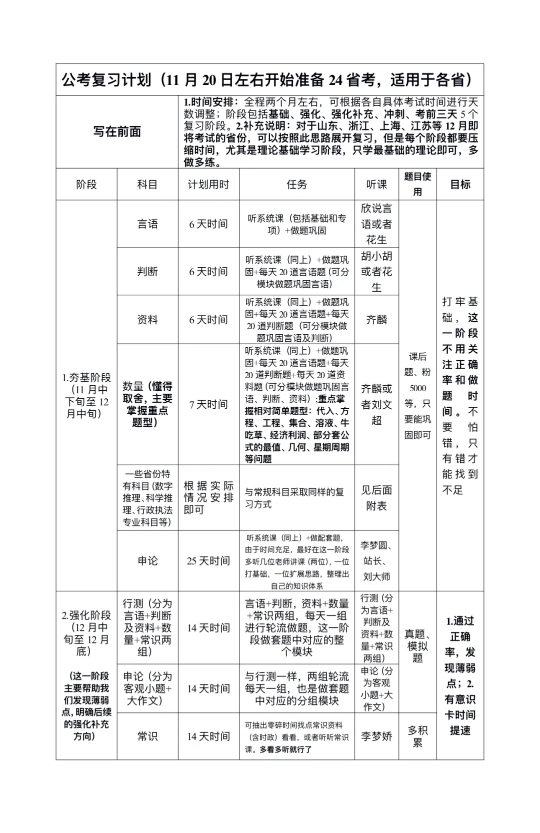 公考复习计划（11.20左右至24省考，适用各省