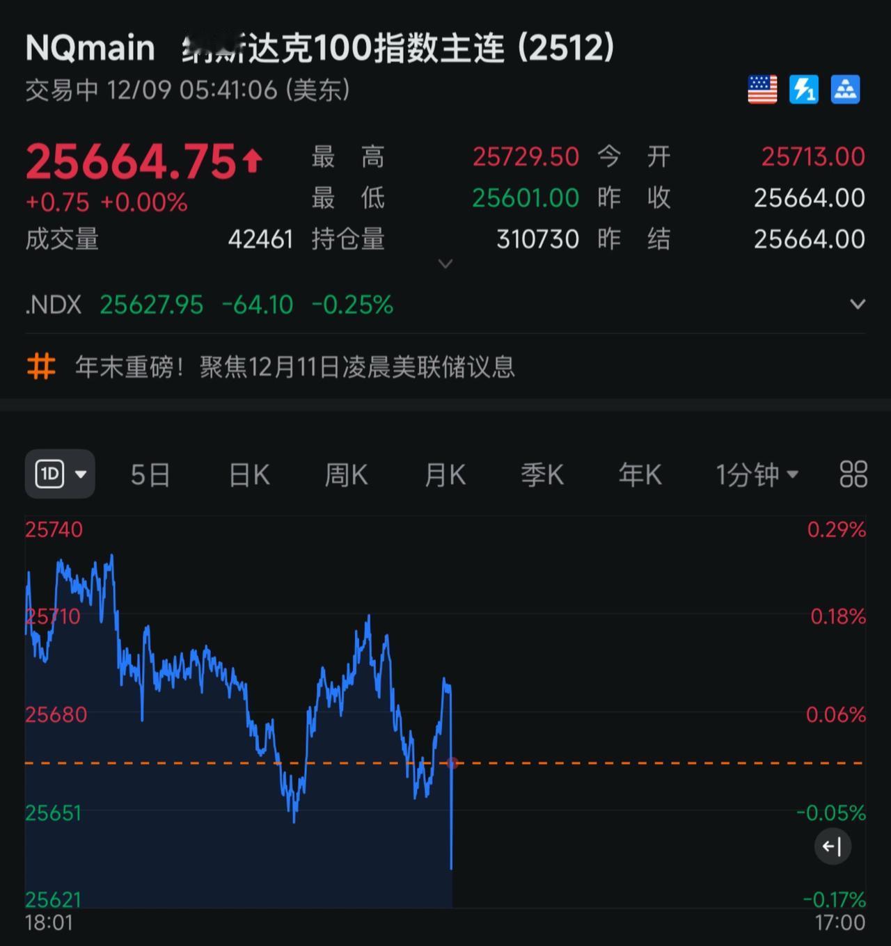 美股跳水崩盘！日常生活 手游推荐 交易