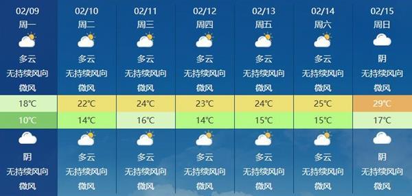 【#我国大部将开启回暖模式##南方加速入春#】目前，一股弱冷空气正影响我国，将给