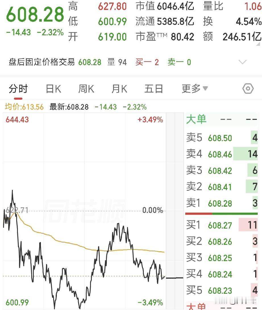 炸裂！净利暴增7835%！科技两大龙头一季报炸榜，算力主线逻辑再确认
 
4月2