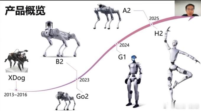 今年英伟达 GTC，具身智能成了绝对主角。宇树科技王兴兴提出，机器人正从 “按指