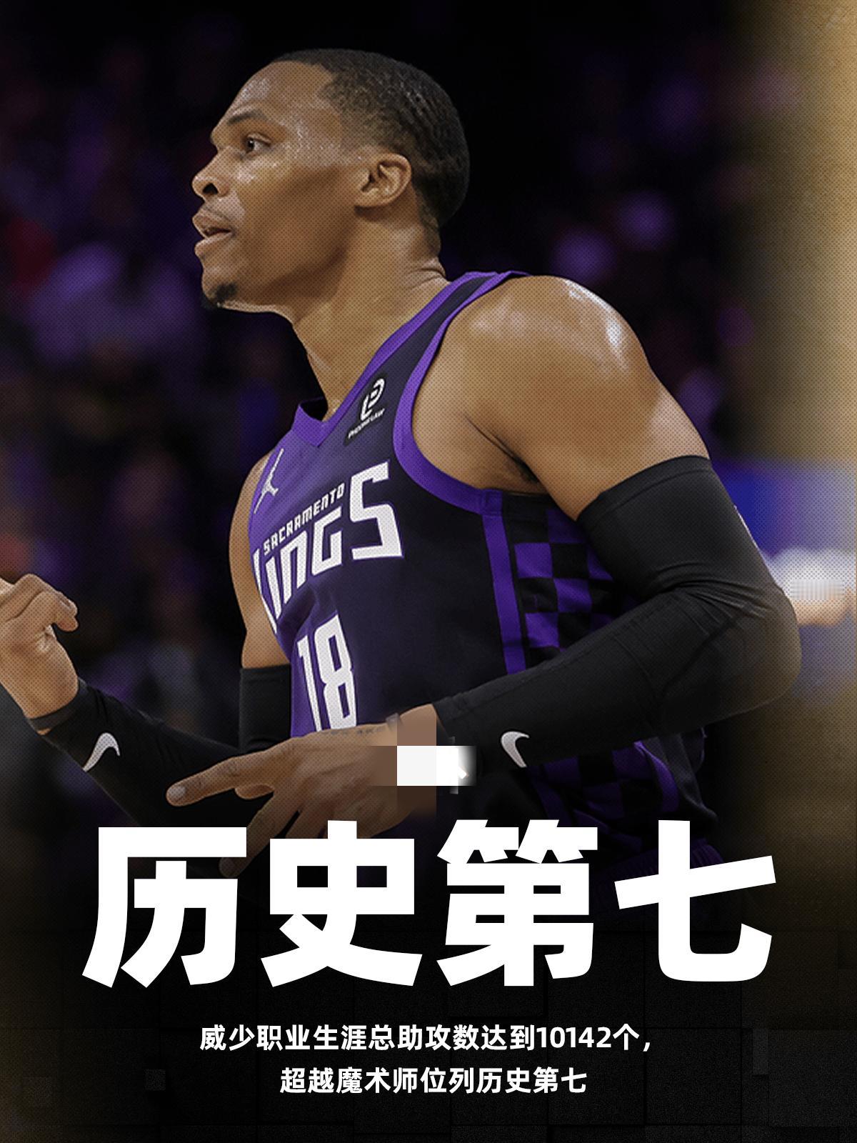 威少21分9助攻，生涯总助攻数超越魔术师，位列历史第七

在今日国王113-10