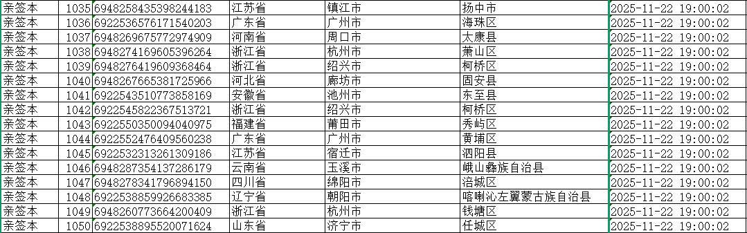 11月22日《蝶变3》亲签名单公布。卡部分02秒，完整名单需去大眼平台...