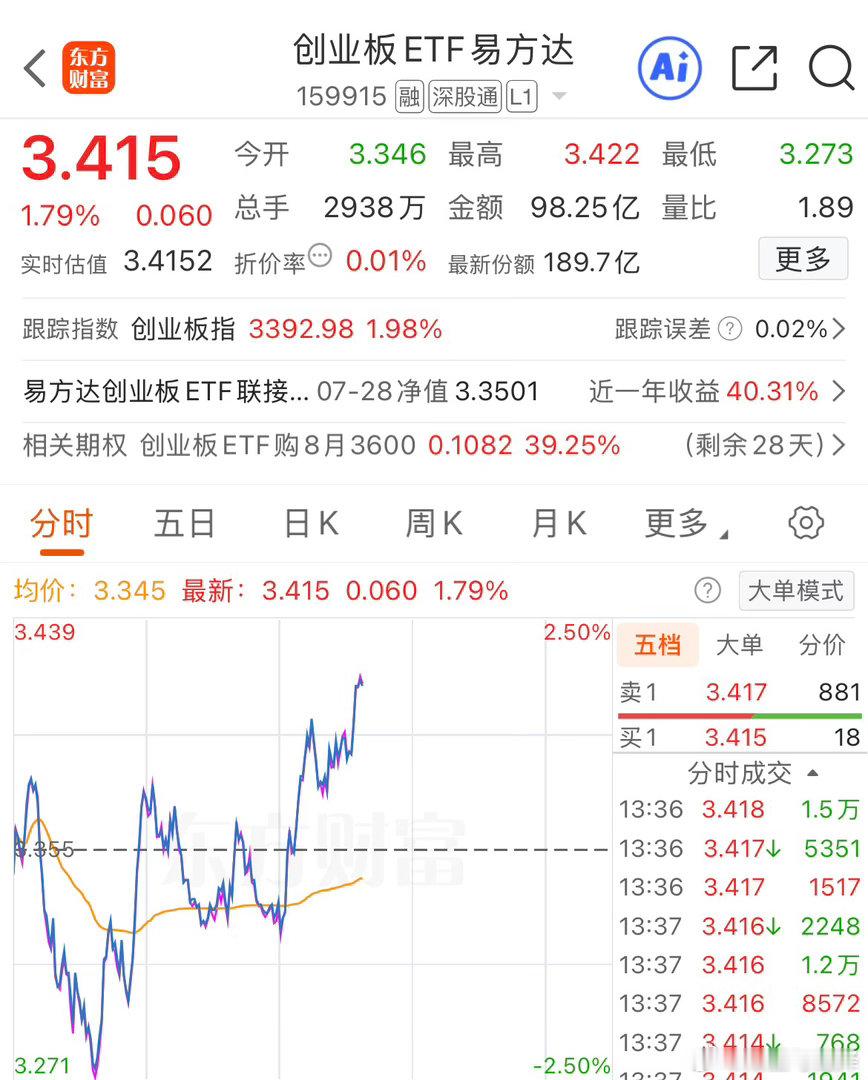 早上判断依然有效虽然我也加了多头仓位但是这个依然没看到大周期底部的信号需要再等一