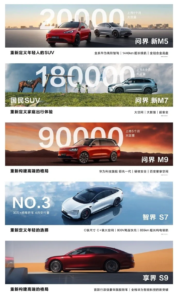 又出来秀一把 牛逼炸裂 遥遥领先 - 问界新 M5 上市 1 个月大定...