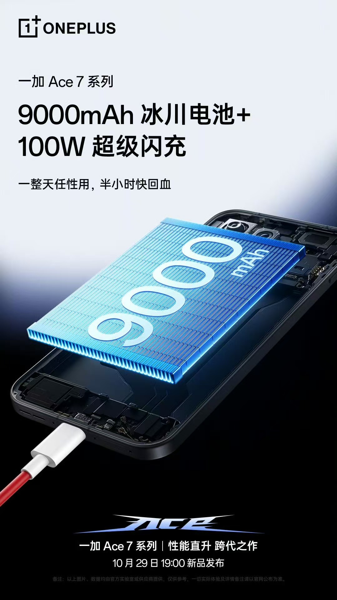 一加 Ace 7 系列全系搭载9000mAh 冰川电池 + 100W 超级闪充的