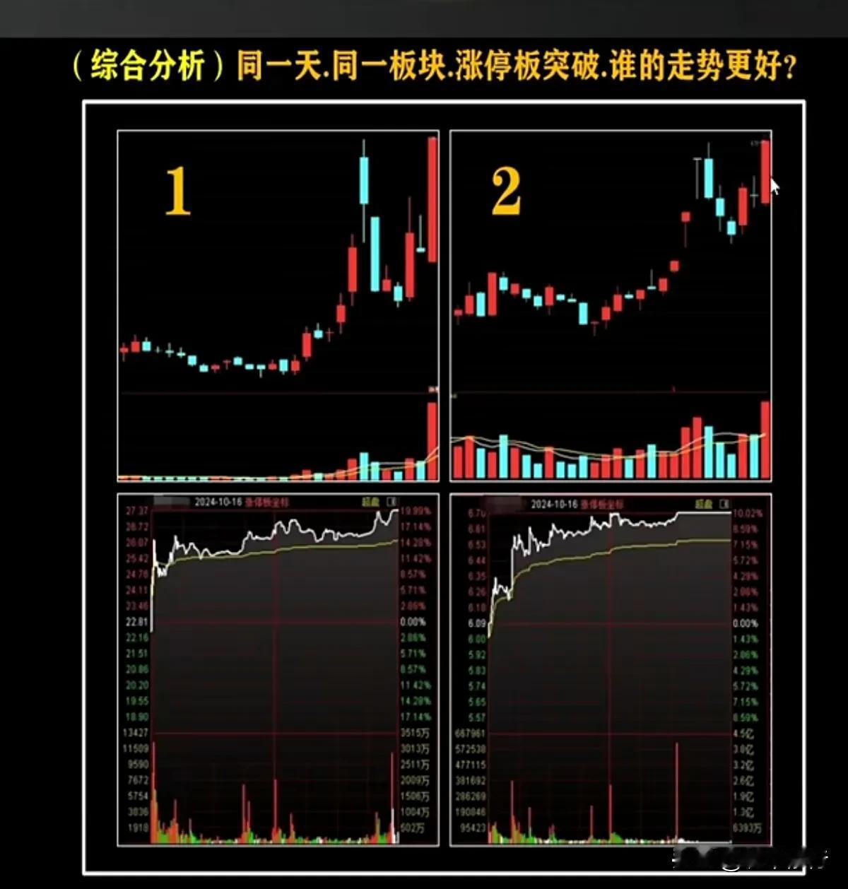 综合分析下图中1号与2号，都是涨停，同一板块，同一日涨停板，你认为哪个更有潜力？