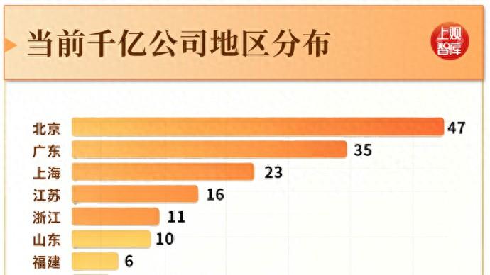茅台跌下神坛了！曾经千亿俱乐部绝对的霸主，如今被一家刚上市不到一个月的芯片公司踩