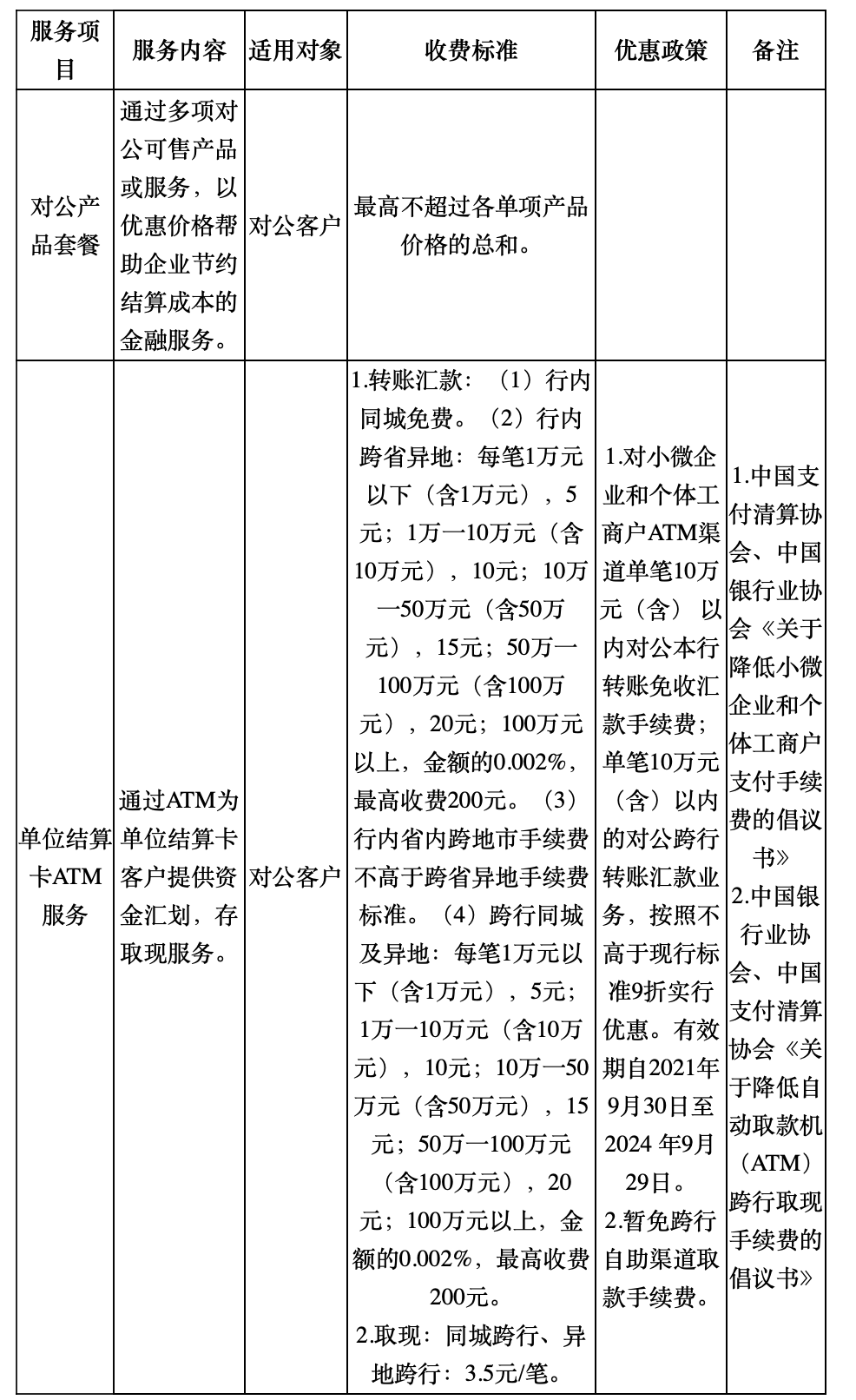 银行对公业务批发业务