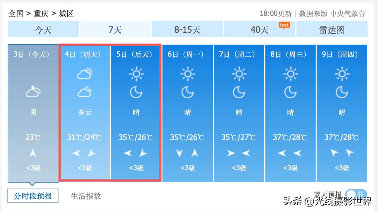 高能预警！7月4日，星期六，重庆主城区，通往贵州省的高速公路网，可能会出现超级大